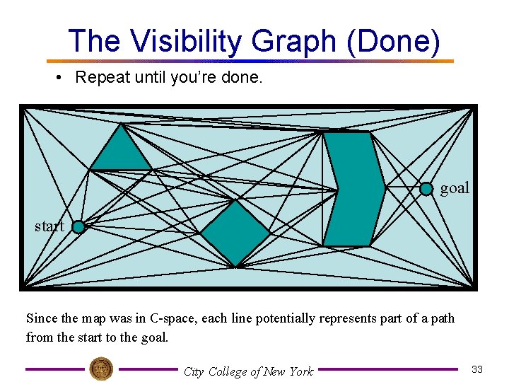 The Visibility Graph (Done) • Repeat until you’re done. goal start Since the map