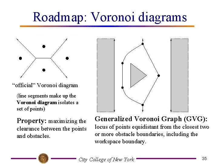 Roadmap: Voronoi diagrams “official” Voronoi diagram (line segments make up the Voronoi diagram isolates