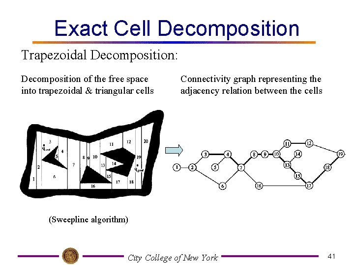 Exact Cell Decomposition Trapezoidal Decomposition: Decomposition of the free space into trapezoidal & triangular