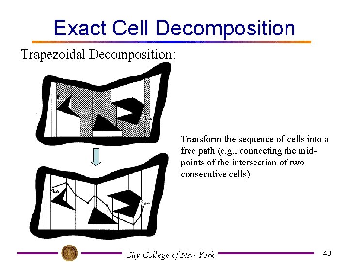 Exact Cell Decomposition Trapezoidal Decomposition: Transform the sequence of cells into a free path