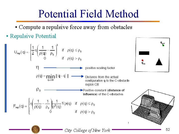 Potential Field Method • Compute a repulsive force away from obstacles • Repulsive Potential