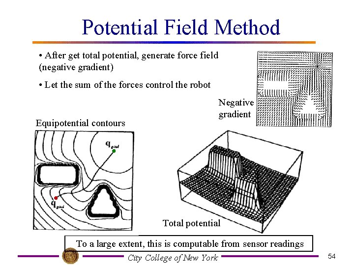 Potential Field Method • After get total potential, generate force field (negative gradient) •