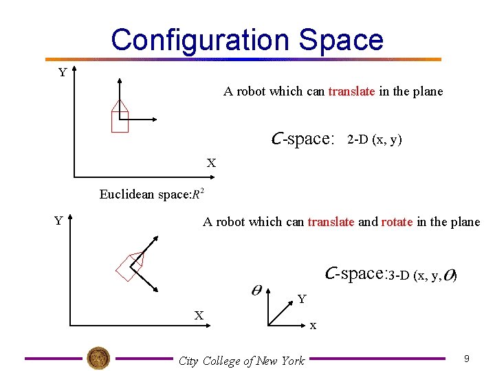 Configuration Space Y A robot which can translate in the plane C-space: 2 -D