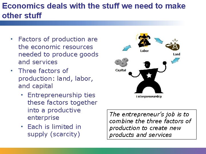 Economics deals with the stuff we need to make other stuff • Factors of