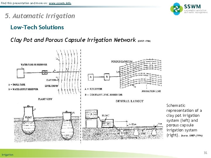 Find this presentation and more on: www. ssswm. info. 5. Automatic Irrigation Low-Tech Solutions