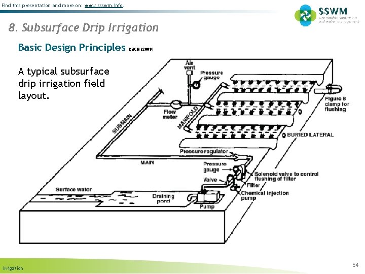 Find this presentation and more on: www. ssswm. info. 8. Subsurface Drip Irrigation Basic