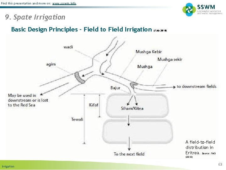 Find this presentation and more on: www. ssswm. info. 9. Spate Irrigation Basic Design