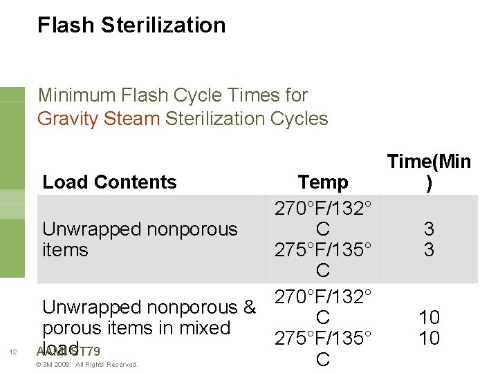 Flash Sterilization Minimum Flash Cycle Times for Gravity Steam Sterilization Cycles Load Contents 12