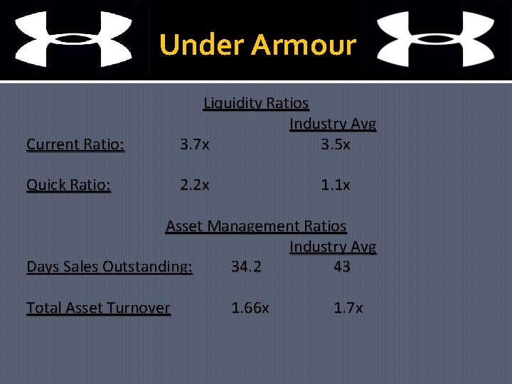 Under Armour Current Ratio: Liquidity Ratios Industry Avg 3. 7 x 3. 5 x