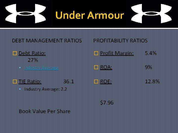 Under Armour DEBT MANAGEMENT RATIOS PROFITABILITY RATIOS � Debt Ratio: � Profit Margin: 5.