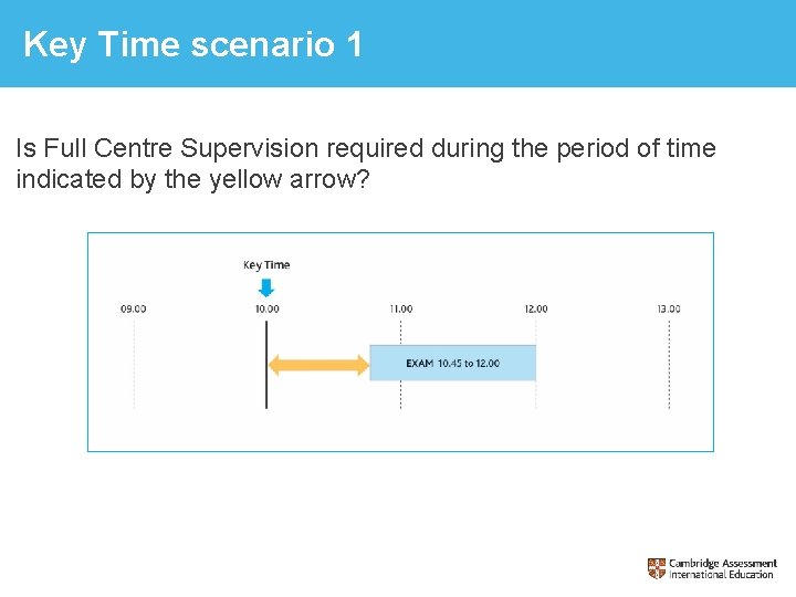 Key Time scenario 1 Is Full Centre Supervision required during the period of time