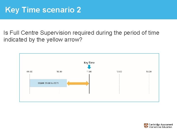Key Time scenario 2 Is Full Centre Supervision required during the period of time