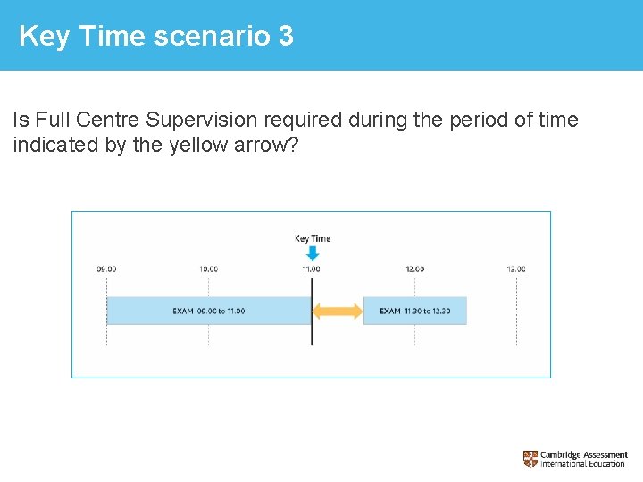 Key Time scenario 3 Is Full Centre Supervision required during the period of time