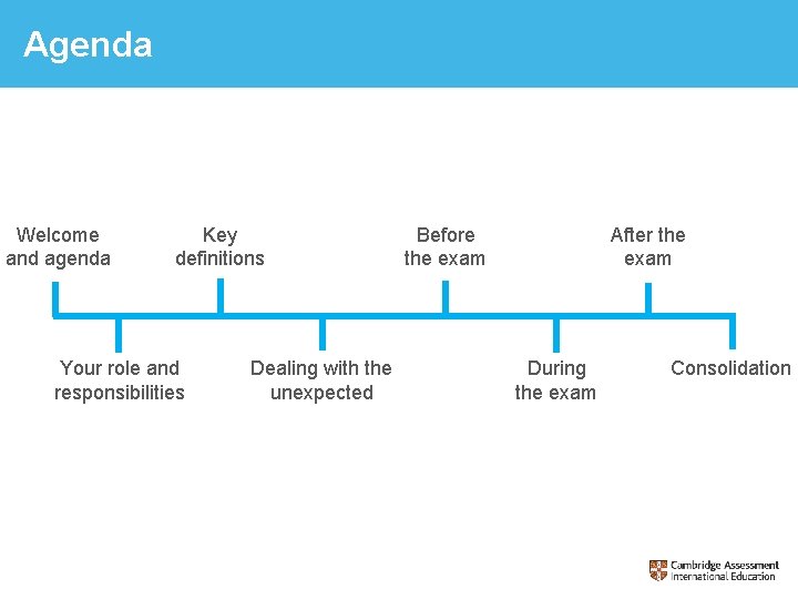 Agenda Welcome and agenda Key definitions Your role and responsibilities Dealing with the unexpected