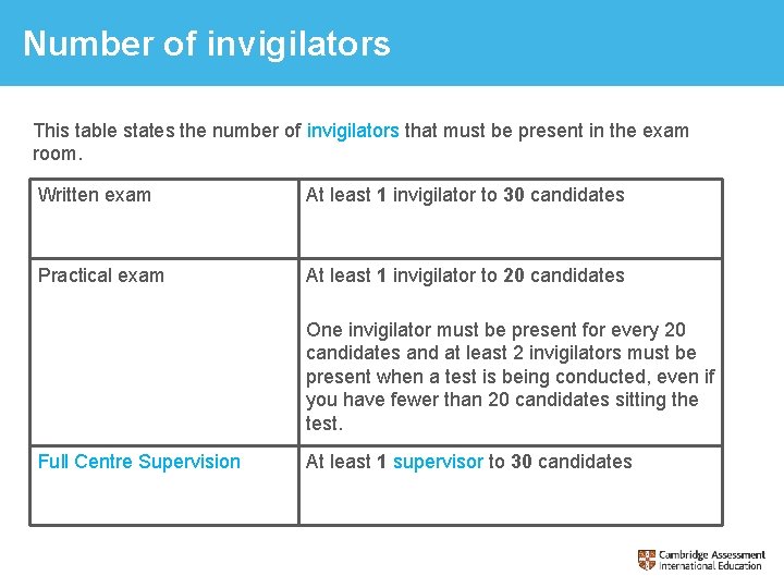 Number of invigilators This table states the number of invigilators that must be present