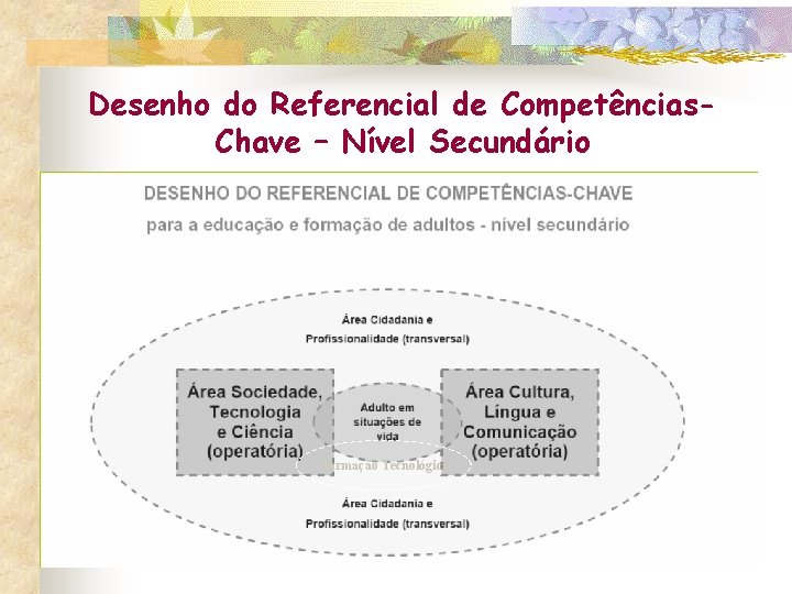 Desenho do Referencial de Competências. Chave – Nível Secundário Formação Tecnológica 