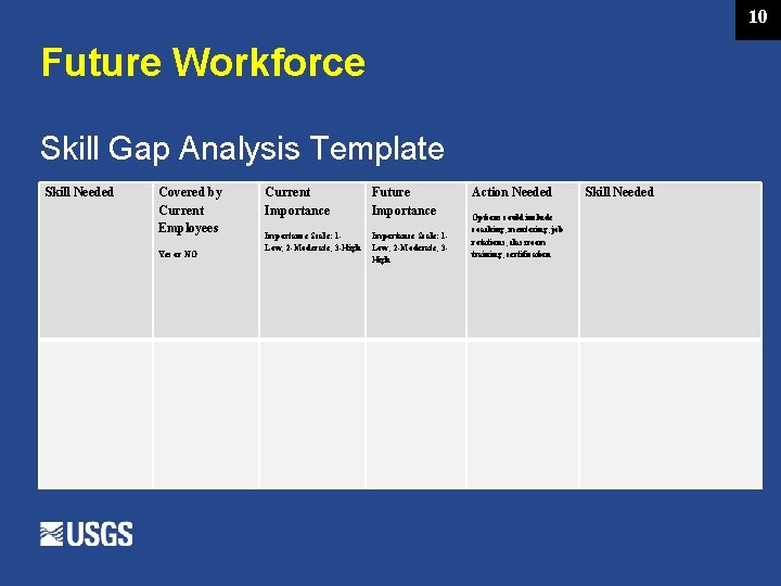 10 Future Workforce Skill Gap Analysis Template Skill Needed Covered by Current Employees Yes