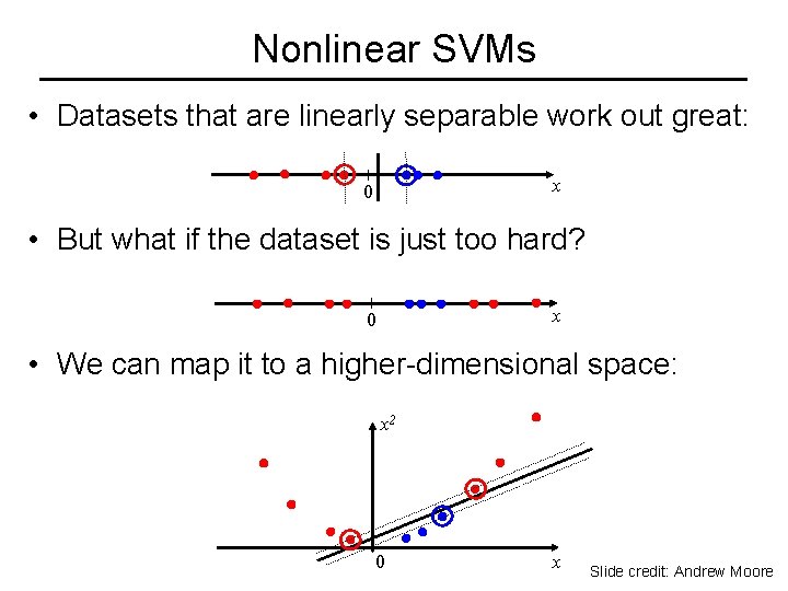 Nonlinear SVMs • Datasets that are linearly separable work out great: x 0 •