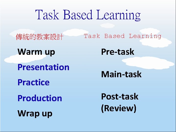 Task Based Learning 傳統的教案設計 Warm up Presentation Practice Production Wrap up Task Based Learning