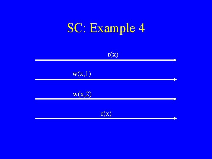 SC: Example 4 r(x) w(x, 1) w(x, 2) r(x) 