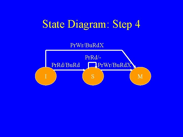 State Diagram: Step 4 Pr. Wr/Bu. Rd. X Pr. Rd/Bu. Rd Pr. Wr/Bu. Rd.