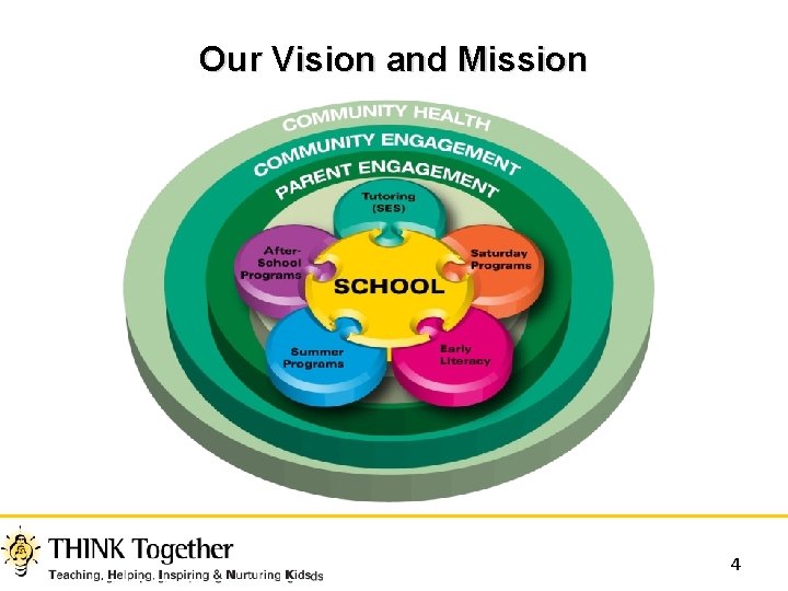 Our Vision and Mission 4 