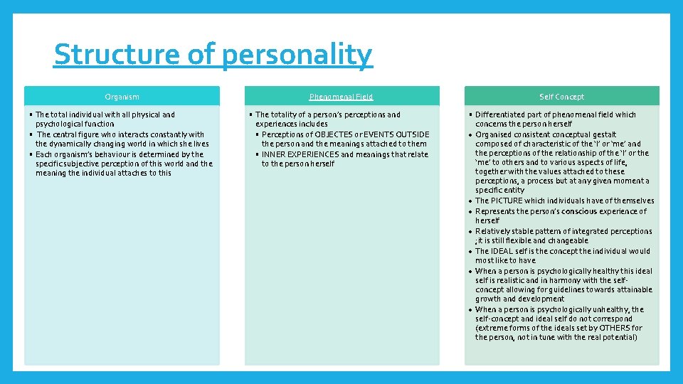 Structure of personality Organism Phenomenal Field Self Concept • The total individual with all