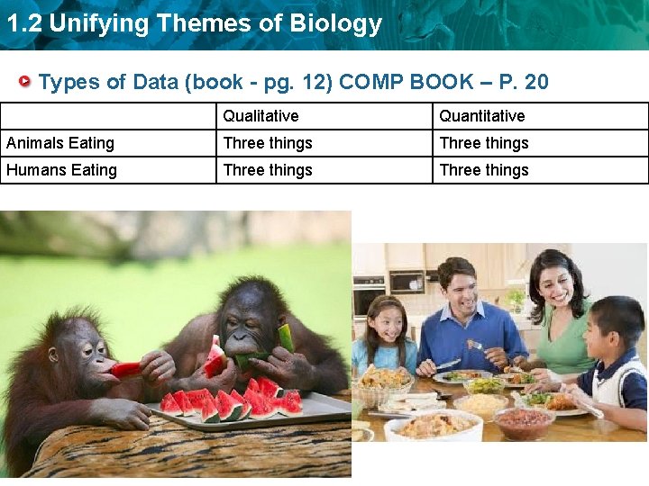 1. 2 Unifying Themes of Biology Types of Data (book - pg. 12) COMP