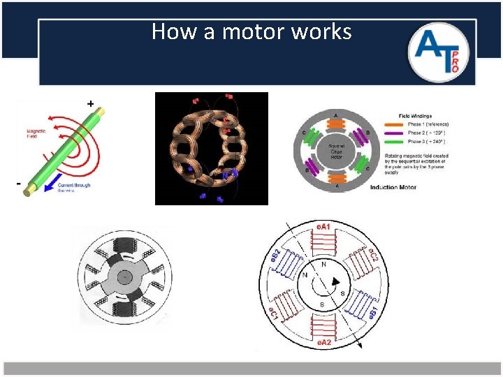 How a motor works 