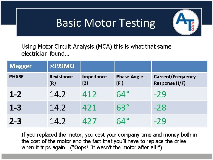 Basic Motor Testing Using Motor Circuit Analysis (MCA) this is what that same electrician