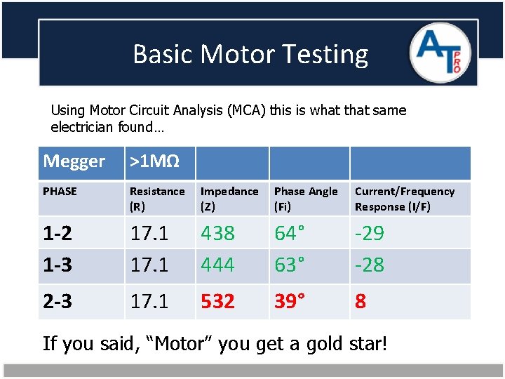 Basic Motor Testing Using Motor Circuit Analysis (MCA) this is what that same electrician