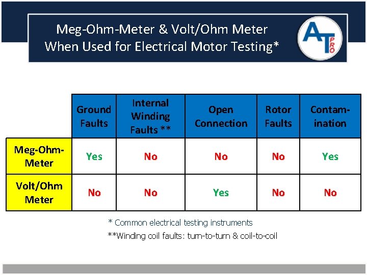 Meg-Ohm-Meter & Volt/Ohm Meter When Used for Electrical Motor Testing* Ground Faults Internal Winding