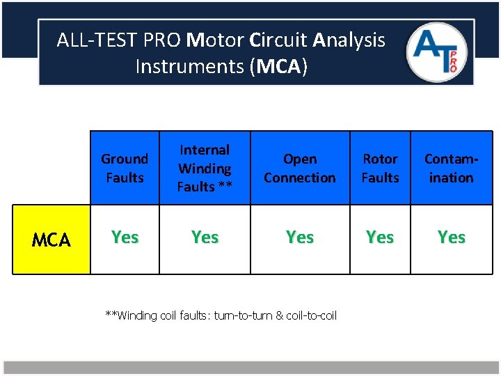 ALL-TEST PRO Motor Circuit Analysis Instruments (MCA) MCA Ground Faults Internal Winding Faults **