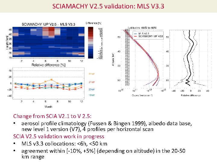 SCIAMACHY V 2. 5 validation: MLS V 3. 3 Change from SCIA V 2.