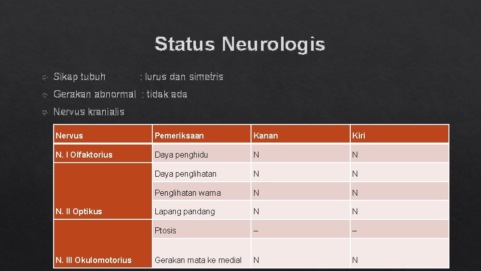 Status Neurologis Sikap tubuh : lurus dan simetris Gerakan abnormal : tidak ada Nervus
