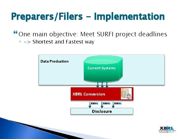 Preparers/Filers - Implementation One main objective: Meet SURFI project deadlines ◦ -> Shortest and
