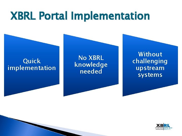XBRL Portal Implementation Quick implementation No XBRL knowledge needed Without challenging upstream systems 