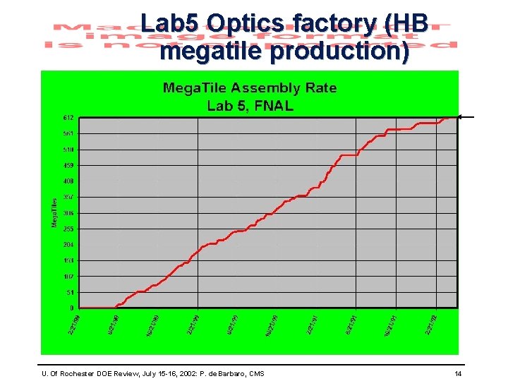 Lab 5 Optics factory (HB megatile production) U. Of Rochester DOE Review, July 15