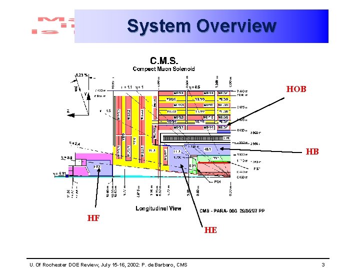 System Overview HOB HB HF HE U. Of Rochester DOE Review, July 15 -16,