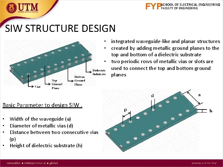 FYPSCHOOL OF ELECTRICAL ENGINEERING FACULTY OF ENGINEERING SIW STRUCTURE DESIGN • integrated waveguide-like and