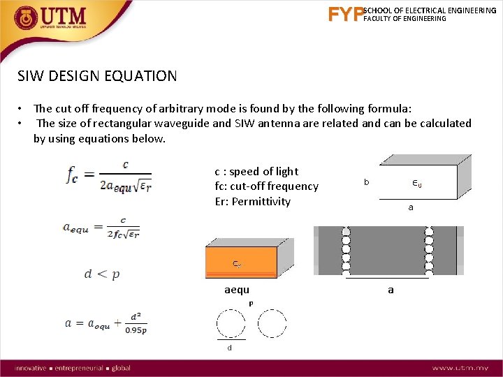 FYPSCHOOL OF ELECTRICAL ENGINEERING FACULTY OF ENGINEERING SIW DESIGN EQUATION • The cut off