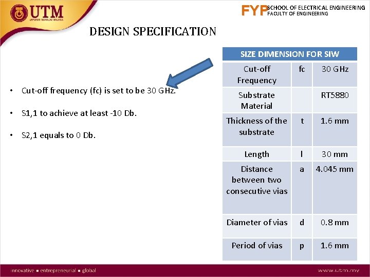 FYPSCHOOL OF ELECTRICAL ENGINEERING FACULTY OF ENGINEERING DESIGN SPECIFICATION SIZE DIMENSION FOR SIW •