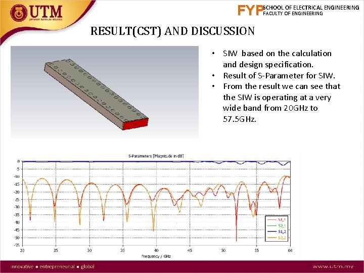 FYPSCHOOL OF ELECTRICAL ENGINEERING FACULTY OF ENGINEERING RESULT(CST) AND DISCUSSION • SIW based on