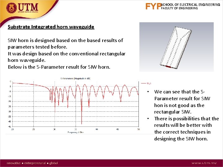 FYPSCHOOL OF ELECTRICAL ENGINEERING FACULTY OF ENGINEERING Substrate Integrated horn waveguide SIW horn is