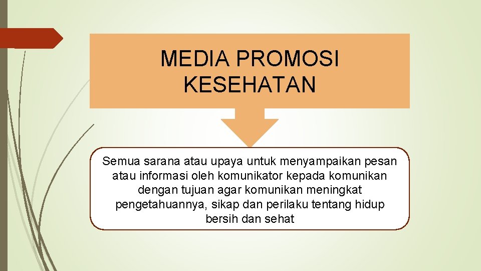 MEDIA PROMOSI KESEHATAN Semua sarana atau upaya untuk menyampaikan pesan atau informasi oleh komunikator