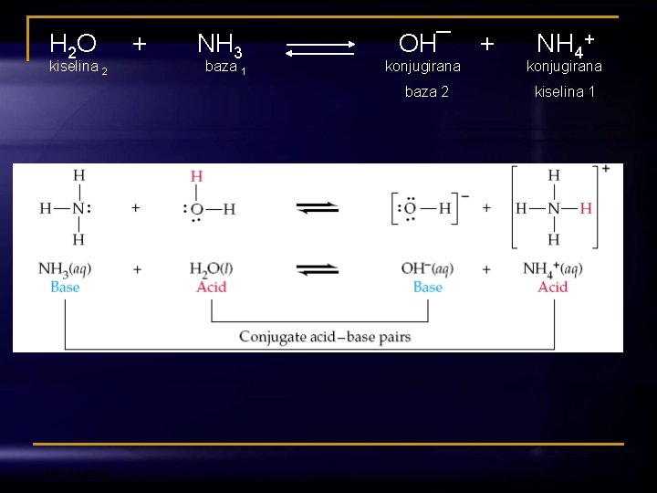  H 2 O + NH 3 OH¯ + NH 4+ kiselina baza konjugirana