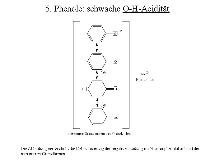 5. Phenole: schwache O-H-Acidität Die Abbildung verdeutlicht die Delokalisierung der negativen Ladung im Natriumphenolat