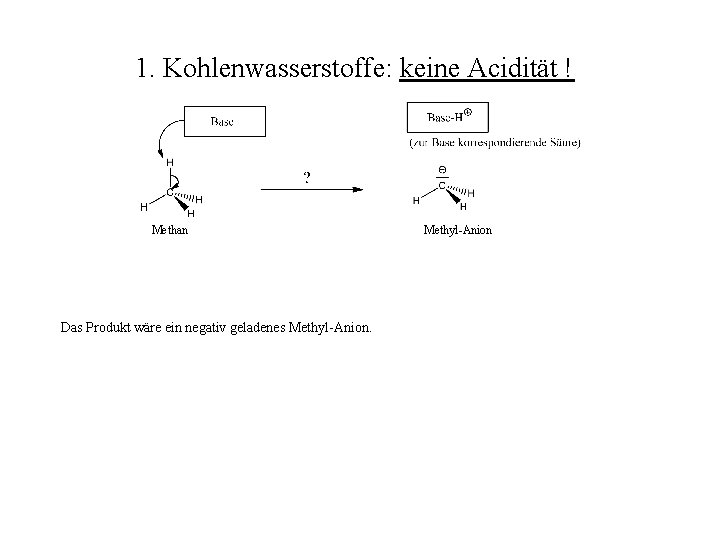 1. Kohlenwasserstoffe: keine Acidität ! Methan Das Produkt wäre ein negativ geladenes Methyl-Anion 