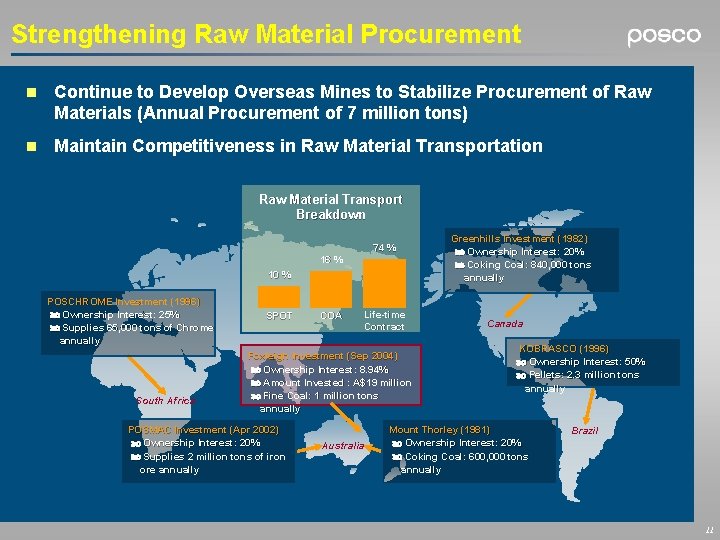 Strengthening Raw Material Procurement n Continue to Develop Overseas Mines to Stabilize Procurement of