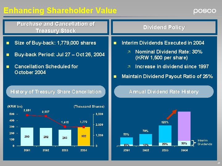 Enhancing Shareholder Value Purchase and Cancellation of Treasury Stock n Size of Buy-back: 1,